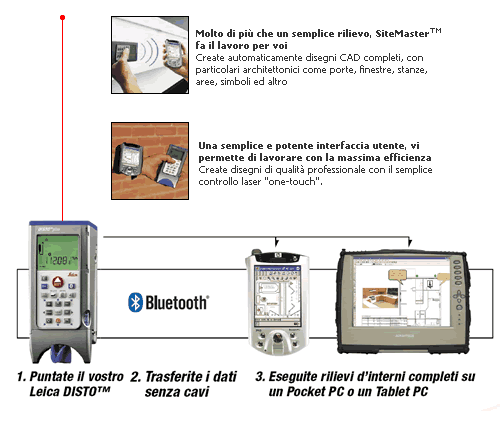 SiteMaster 2 e collegamento Bluetooth