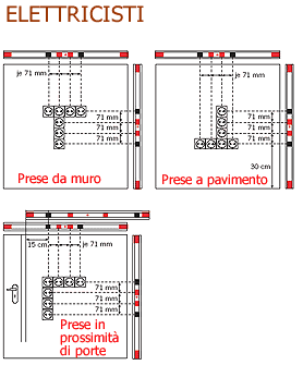 Utilizzi livello SOLA Cordinat multifunzione