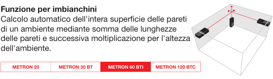 Funzione imbianchini