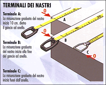 Terminali dei nastri