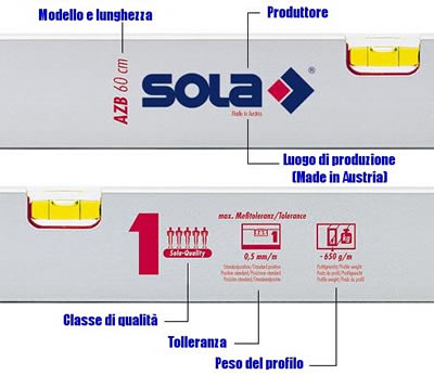 Identikit livello AZB Sola