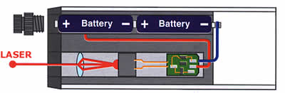 Modulo laser
