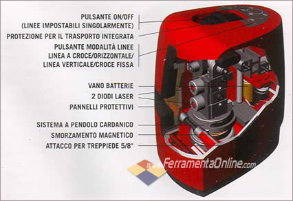 laser sola x2