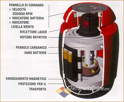 laser rotante autolivellante