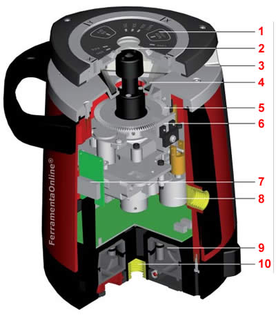 Dettagli laser rotante TRIGON