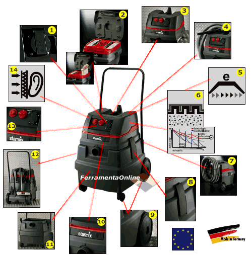 Aspiratore STARMIX adatto per operare con elettroutensili