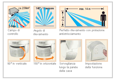 Caratteristiche faretto con sensore movimento