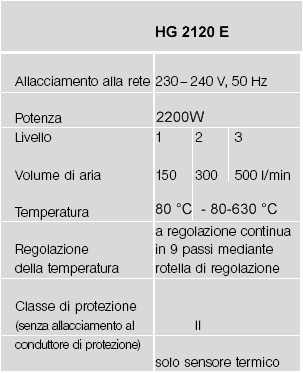 Dati tecnici pistole termiche Steinel HG 2120 E