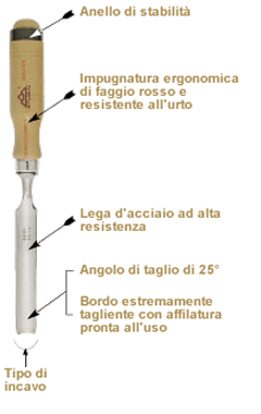 Sgorbia lama acciaio manico legno faggio