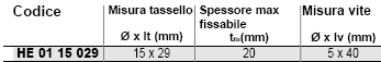 Dati tecnici tasselli per cartongesso