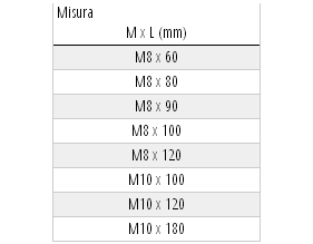 Misure viti di giunzione