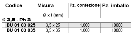 Dati tecnici vite nera per cartongesso