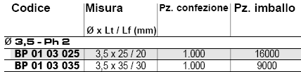 Dati tecnici vite cartongesso