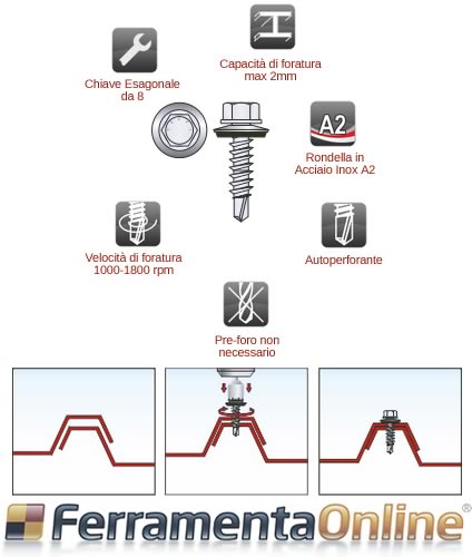 Viti autoforanti dettagli