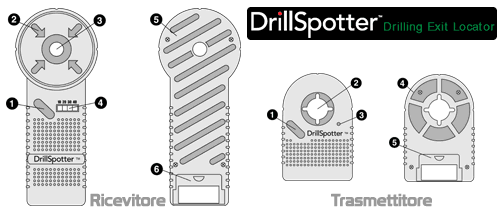DrillSpotter