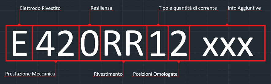 Codici etichetta elettrodo EN ISO 2560