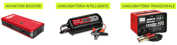 Caricatori batteria modelli