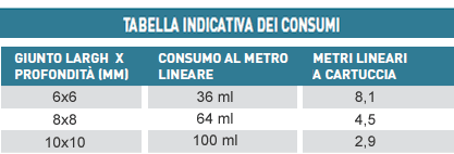 Dati consumi adesivi ibridi Torggler