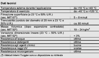 Dettagli tecnici shiuma poliuretanica B3