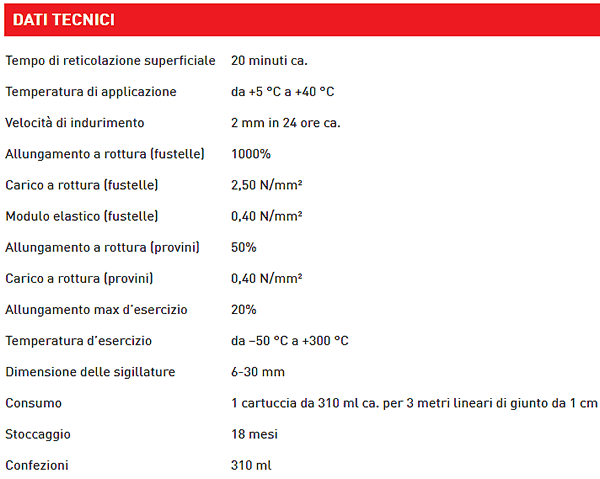 Dati tecnici