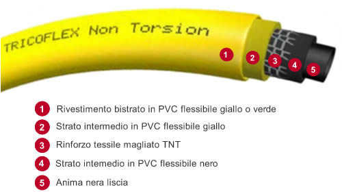 Tubo tricoflex giallo