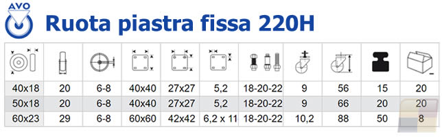 Ruota piastra fissa 220H AVO
