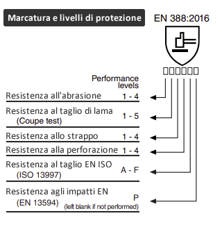 Livelli di protezione EN 388:2016