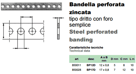 Dettagli banda forata