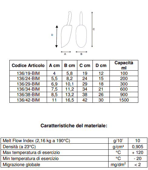 Scheda tecnica