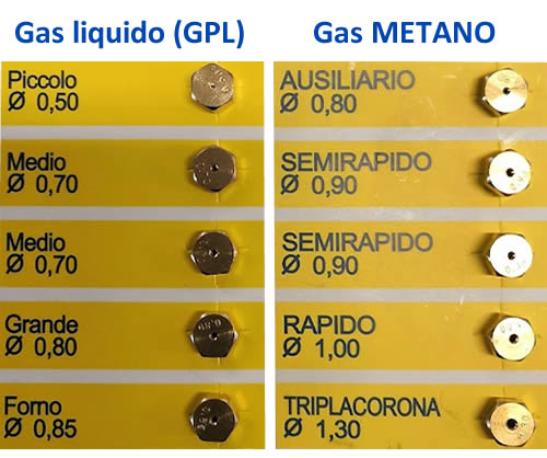 Ugelli per gas GPL e METANO