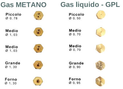 Ugelli per gas GPL e METANO