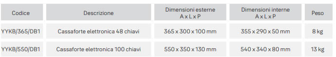 Dimensioni Cassaforte sicurezza chiavi Yale