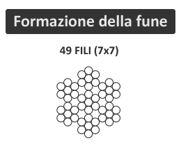 Formazione fune 49 fili