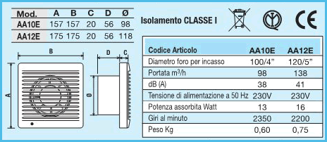 Dati tecnici