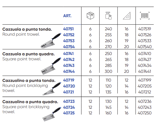 Dati cazzuole e cazzuolini Ausonia