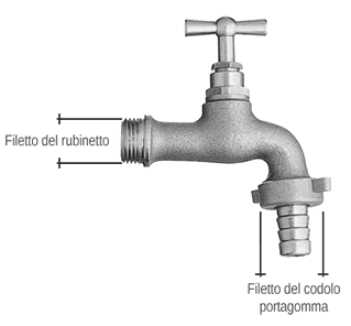 Filettatura del rubinetto