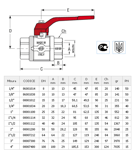 Dati tecnici