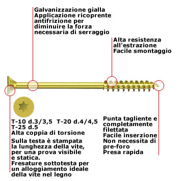 Vite per legno impronta TORX