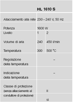 Dati tecnici pistole termiche Steinel HL 1610 S