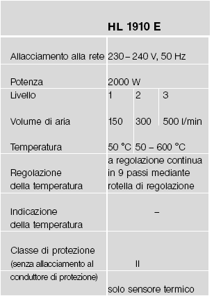 Dati tecnici pistole termiche Steinel HL 1910 E