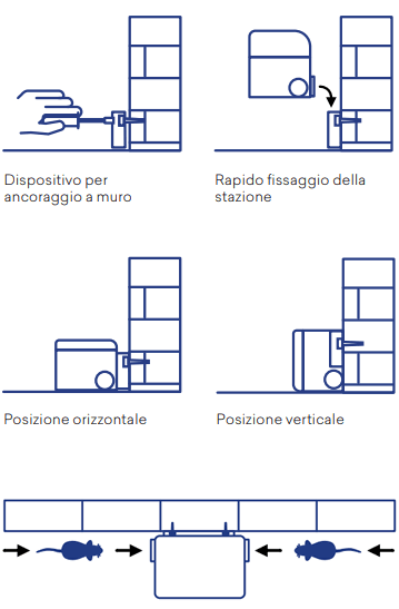 Stazione tunnel per esca topicida Contenitore per esca topicida