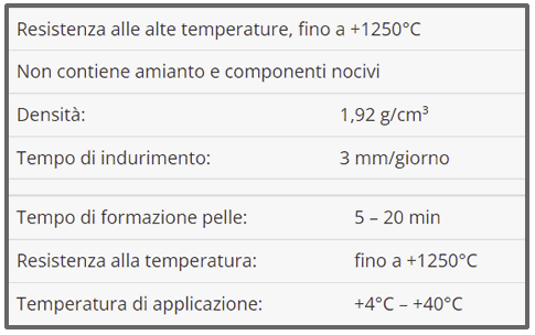 Tytan mastice refrattario