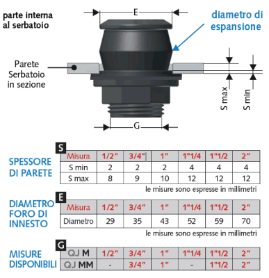 Installazione raccordo per serbatoio