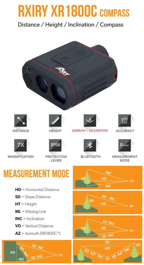 Telemetro RXIRY XR1800C