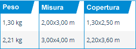 Dimensioni e misure reti coperture cassoni