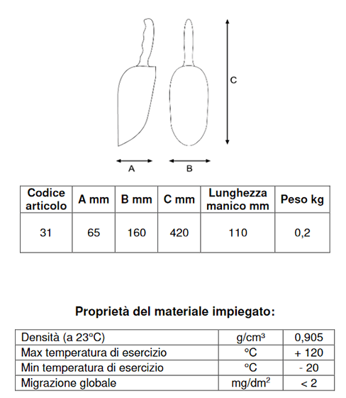 Scheda tecnica