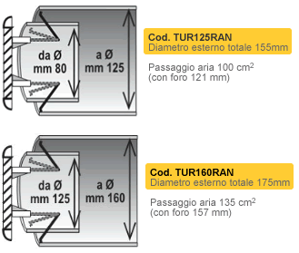 Dimensioni rosone ventilazione