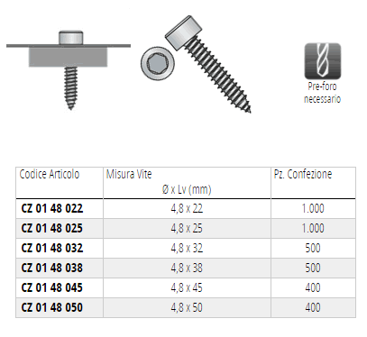 Tabella misura viti TCEI