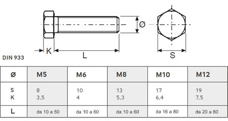  Dettagli e misure Viti Inox A2 DIN933