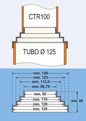 Riduttore per tubi tondi aerazione canalizzata